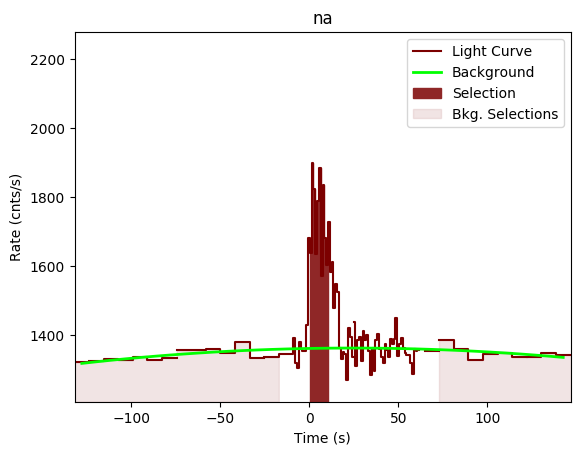 data/GRB200928552/plots/GRB200928552_lightcurve_trigdat_detector_na_plot_v00.png