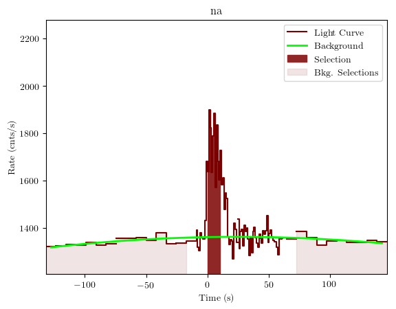 data/GRB200928552/plots/GRB200928552_lightcurve_trigdat_detector_na_plot_v01.png
