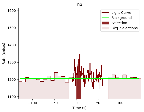 data/GRB200928552/plots/GRB200928552_lightcurve_trigdat_detector_nb_plot_v00.png