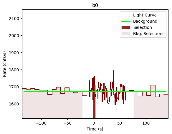 data/GRB201008443/plots/GRB201008443_lightcurve_trigdat_detector_b0_plot_v00.png