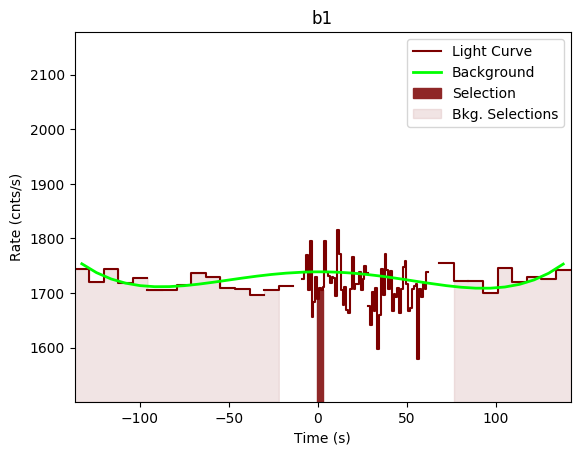 data/GRB201008443/plots/GRB201008443_lightcurve_trigdat_detector_b1_plot_v00.png