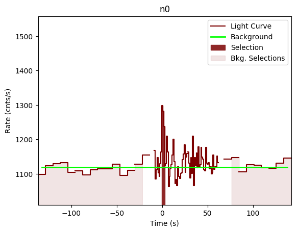 data/GRB201008443/plots/GRB201008443_lightcurve_trigdat_detector_n0_plot_v00.png