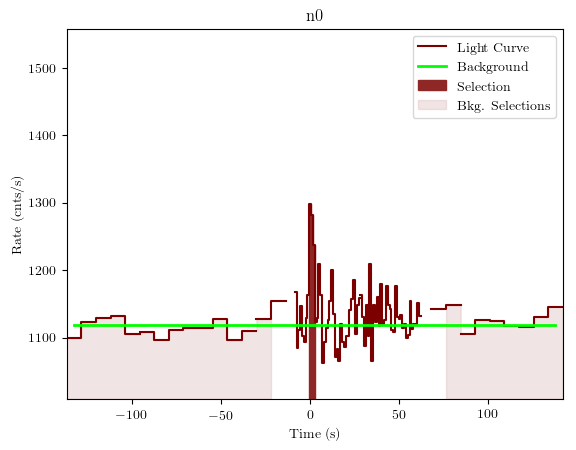 data/GRB201008443/plots/GRB201008443_lightcurve_trigdat_detector_n0_plot_v01.png