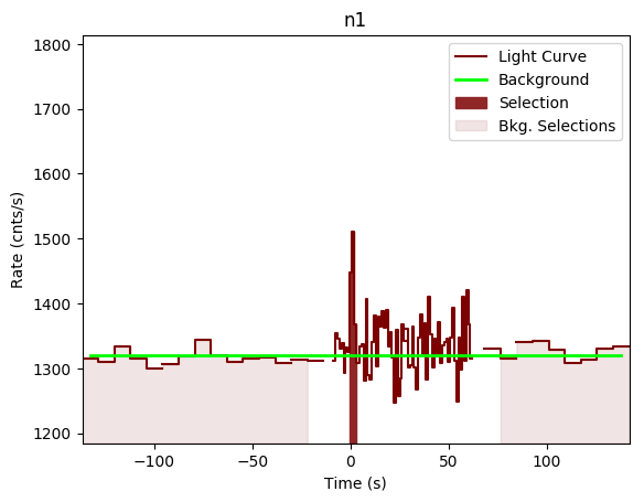 data/GRB201008443/plots/GRB201008443_lightcurve_trigdat_detector_n1_plot_v00.png