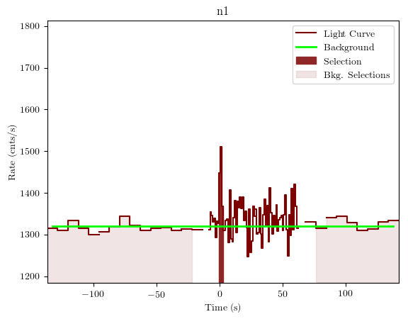 data/GRB201008443/plots/GRB201008443_lightcurve_trigdat_detector_n1_plot_v01.png