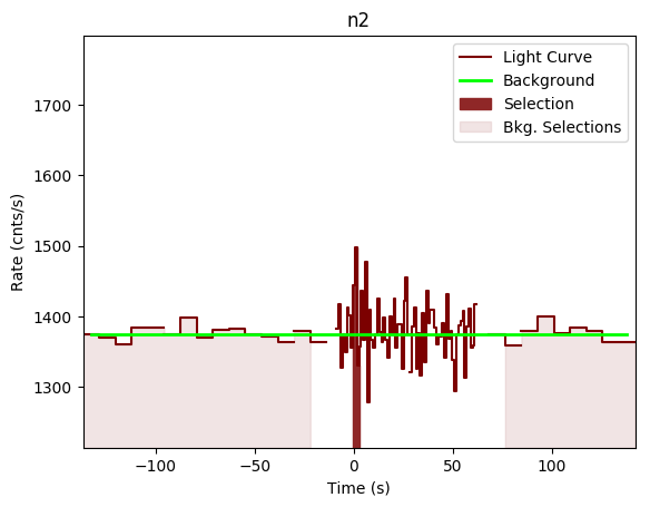 data/GRB201008443/plots/GRB201008443_lightcurve_trigdat_detector_n2_plot_v00.png