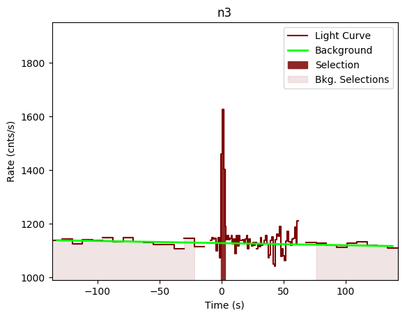 data/GRB201008443/plots/GRB201008443_lightcurve_trigdat_detector_n3_plot_v00.png