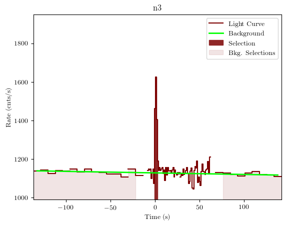 data/GRB201008443/plots/GRB201008443_lightcurve_trigdat_detector_n3_plot_v01.png