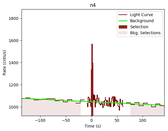 data/GRB201008443/plots/GRB201008443_lightcurve_trigdat_detector_n4_plot_v00.png