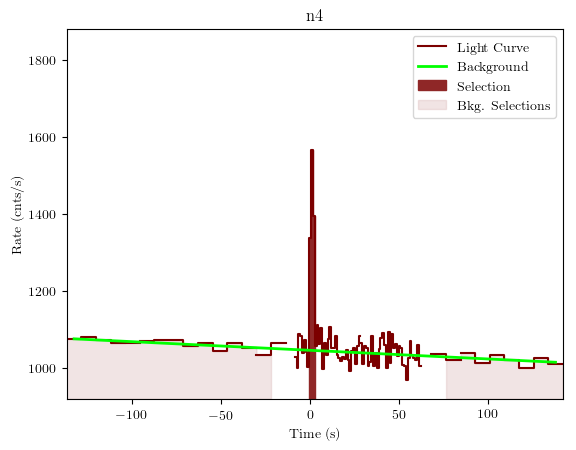 data/GRB201008443/plots/GRB201008443_lightcurve_trigdat_detector_n4_plot_v01.png
