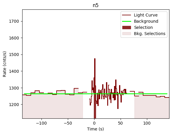 data/GRB201008443/plots/GRB201008443_lightcurve_trigdat_detector_n5_plot_v00.png