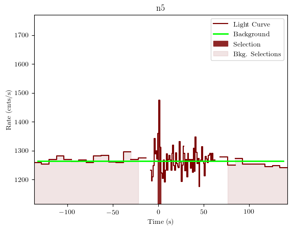 data/GRB201008443/plots/GRB201008443_lightcurve_trigdat_detector_n5_plot_v01.png