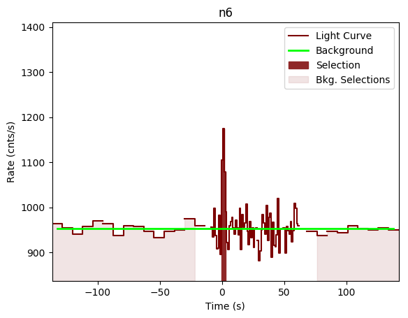 data/GRB201008443/plots/GRB201008443_lightcurve_trigdat_detector_n6_plot_v00.png