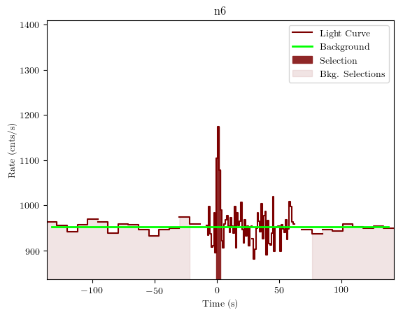data/GRB201008443/plots/GRB201008443_lightcurve_trigdat_detector_n6_plot_v01.png