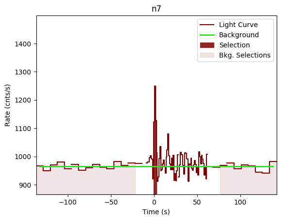 data/GRB201008443/plots/GRB201008443_lightcurve_trigdat_detector_n7_plot_v00.png