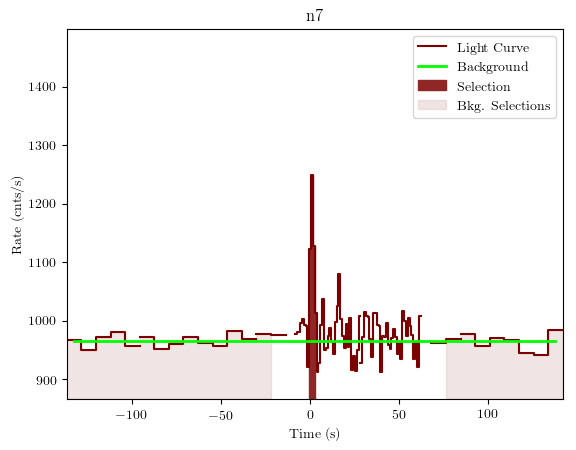 data/GRB201008443/plots/GRB201008443_lightcurve_trigdat_detector_n7_plot_v01.png