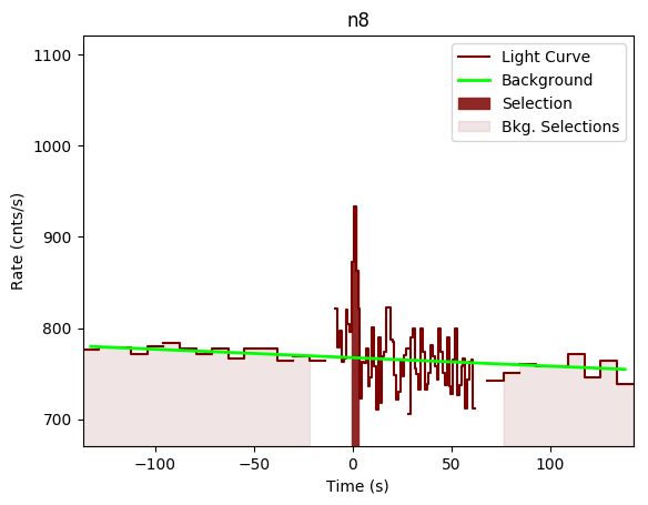 data/GRB201008443/plots/GRB201008443_lightcurve_trigdat_detector_n8_plot_v00.png