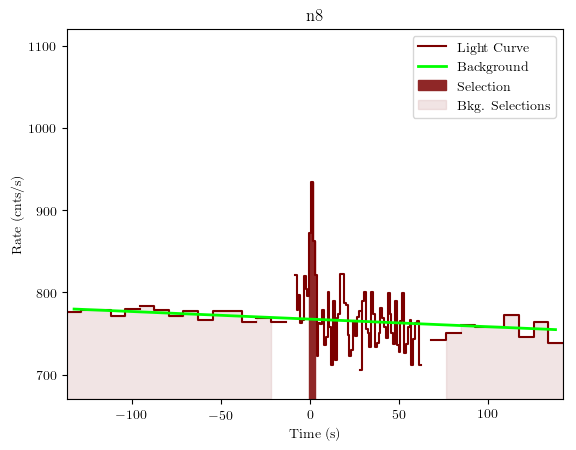 data/GRB201008443/plots/GRB201008443_lightcurve_trigdat_detector_n8_plot_v01.png