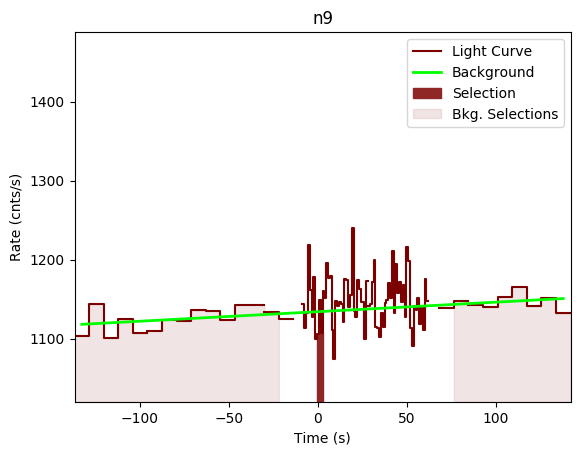 data/GRB201008443/plots/GRB201008443_lightcurve_trigdat_detector_n9_plot_v00.png