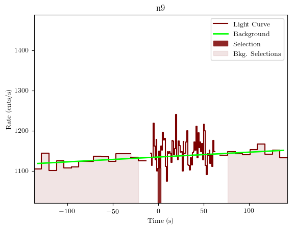 data/GRB201008443/plots/GRB201008443_lightcurve_trigdat_detector_n9_plot_v01.png