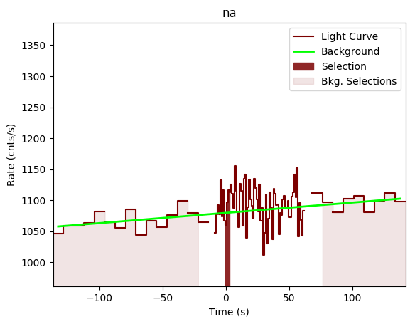 data/GRB201008443/plots/GRB201008443_lightcurve_trigdat_detector_na_plot_v00.png