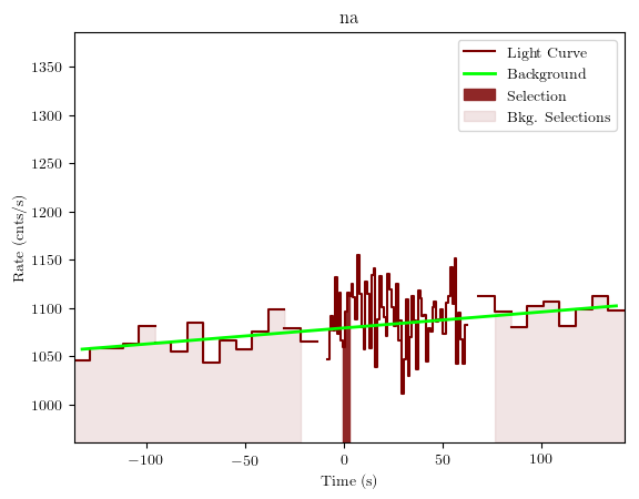data/GRB201008443/plots/GRB201008443_lightcurve_trigdat_detector_na_plot_v01.png