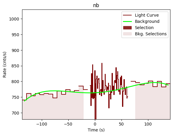 data/GRB201008443/plots/GRB201008443_lightcurve_trigdat_detector_nb_plot_v00.png