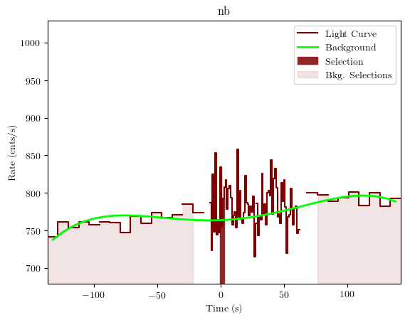 data/GRB201008443/plots/GRB201008443_lightcurve_trigdat_detector_nb_plot_v01.png