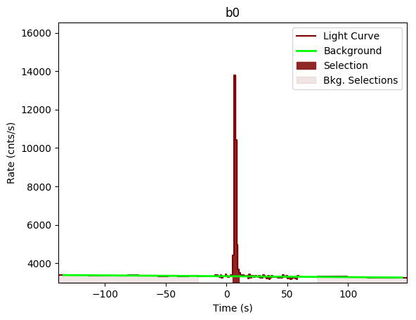 data/GRB201016019/plots/GRB201016019_lightcurve_trigdat_detector_b0_plot_v00.png