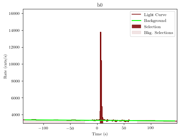 data/GRB201016019/plots/GRB201016019_lightcurve_trigdat_detector_b0_plot_v01.png