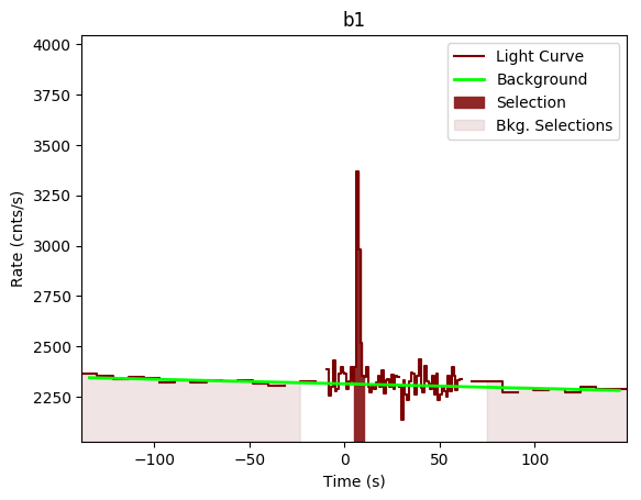 data/GRB201016019/plots/GRB201016019_lightcurve_trigdat_detector_b1_plot_v00.png