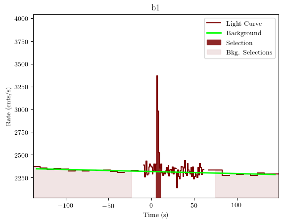 data/GRB201016019/plots/GRB201016019_lightcurve_trigdat_detector_b1_plot_v01.png