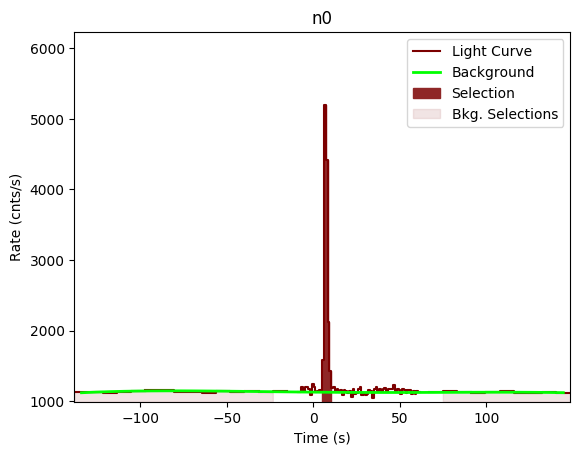 data/GRB201016019/plots/GRB201016019_lightcurve_trigdat_detector_n0_plot_v00.png