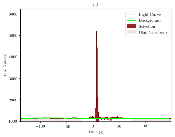data/GRB201016019/plots/GRB201016019_lightcurve_trigdat_detector_n0_plot_v01.png