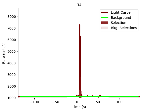 data/GRB201016019/plots/GRB201016019_lightcurve_trigdat_detector_n1_plot_v00.png