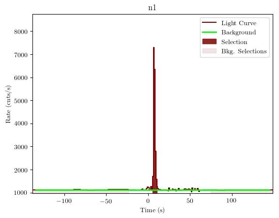 data/GRB201016019/plots/GRB201016019_lightcurve_trigdat_detector_n1_plot_v01.png