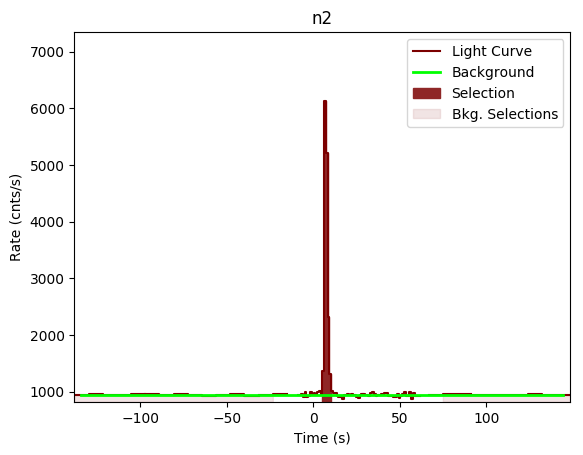 data/GRB201016019/plots/GRB201016019_lightcurve_trigdat_detector_n2_plot_v00.png