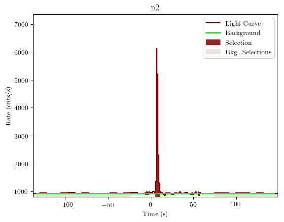 data/GRB201016019/plots/GRB201016019_lightcurve_trigdat_detector_n2_plot_v01.png