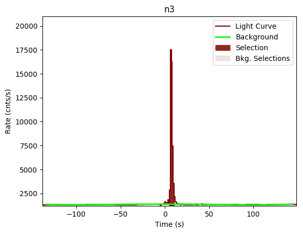 data/GRB201016019/plots/GRB201016019_lightcurve_trigdat_detector_n3_plot_v00.png