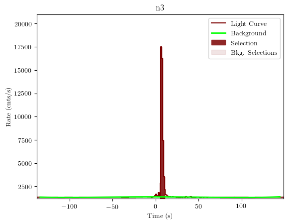 data/GRB201016019/plots/GRB201016019_lightcurve_trigdat_detector_n3_plot_v01.png