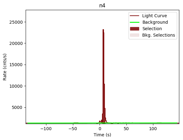 data/GRB201016019/plots/GRB201016019_lightcurve_trigdat_detector_n4_plot_v00.png