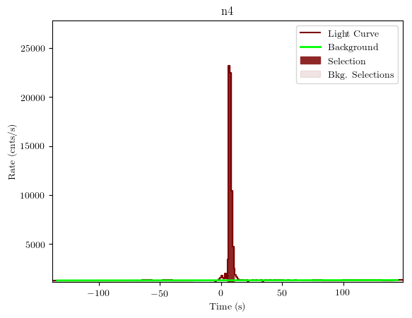 data/GRB201016019/plots/GRB201016019_lightcurve_trigdat_detector_n4_plot_v01.png
