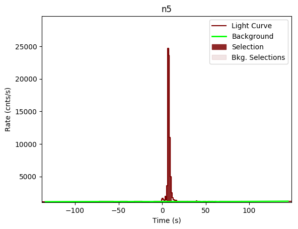 data/GRB201016019/plots/GRB201016019_lightcurve_trigdat_detector_n5_plot_v00.png