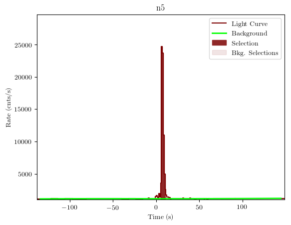 data/GRB201016019/plots/GRB201016019_lightcurve_trigdat_detector_n5_plot_v01.png
