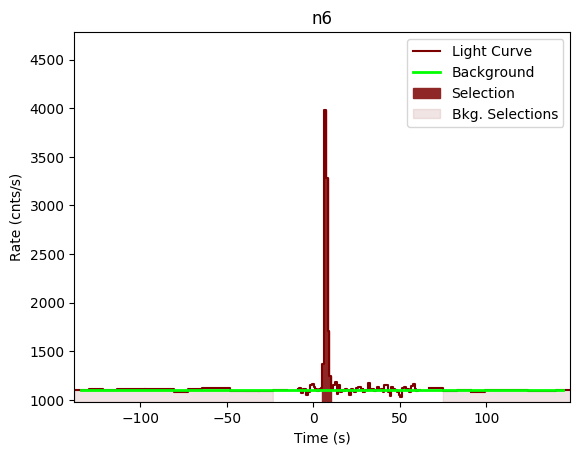 data/GRB201016019/plots/GRB201016019_lightcurve_trigdat_detector_n6_plot_v00.png