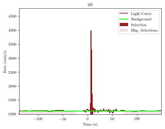 data/GRB201016019/plots/GRB201016019_lightcurve_trigdat_detector_n6_plot_v01.png