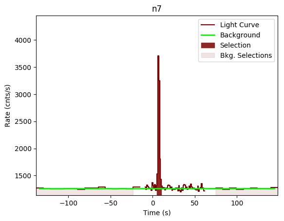 data/GRB201016019/plots/GRB201016019_lightcurve_trigdat_detector_n7_plot_v00.png