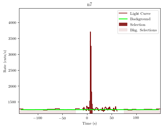 data/GRB201016019/plots/GRB201016019_lightcurve_trigdat_detector_n7_plot_v01.png