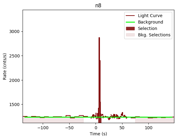 data/GRB201016019/plots/GRB201016019_lightcurve_trigdat_detector_n8_plot_v00.png