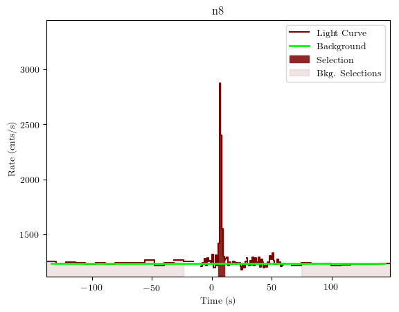 data/GRB201016019/plots/GRB201016019_lightcurve_trigdat_detector_n8_plot_v01.png